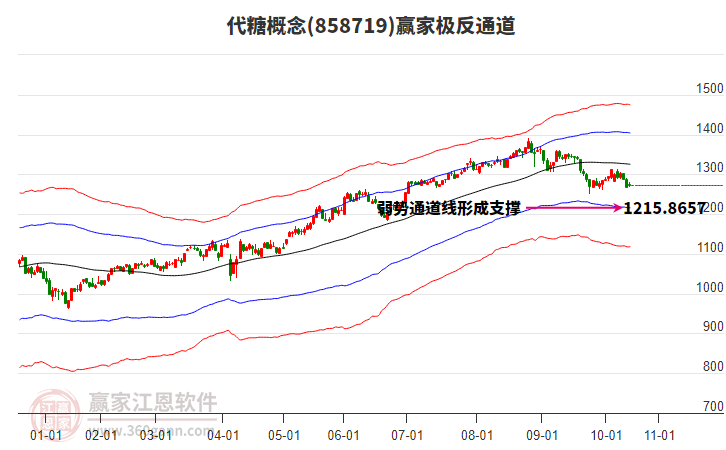 858719代糖贏家極反通道工具 858719代糖贏家極反通道工具