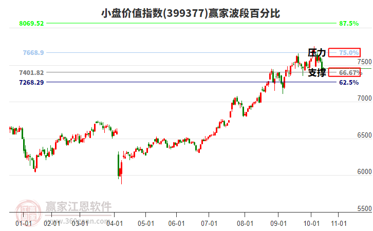 小盤價(jià)值指數(shù)贏家波段百分比工具 小盤價(jià)值指數(shù)贏家波段百分比工具