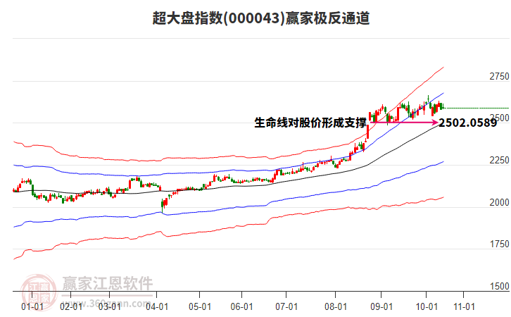 000043超大盤贏家極反通道工具