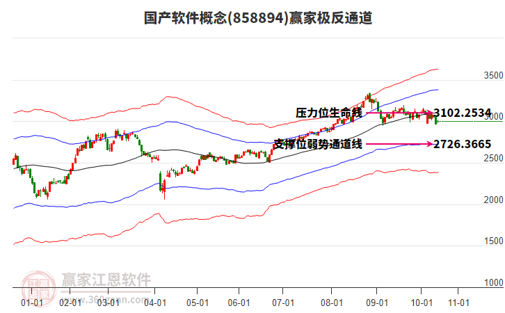 858894國產(chǎn)軟件贏家極反通道工具 858894國產(chǎn)軟件贏家極反通道工具