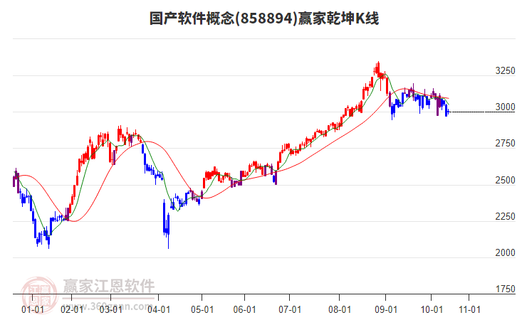 858894國產(chǎn)軟件贏家乾坤K線工具 858894國產(chǎn)軟件贏家乾坤K線工具
