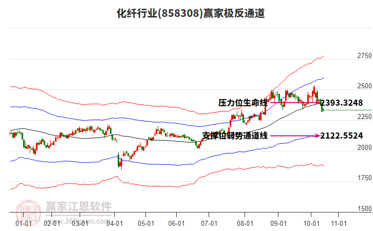 858308化纖贏家極反通道工具