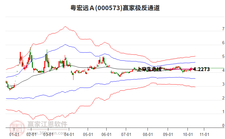 000573粵宏遠(yuǎn)A贏家極反通道工具 000573粵宏遠(yuǎn)A贏家極反通道工具