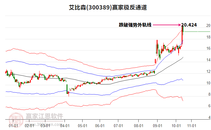 300389艾比森贏家極反通道工具 300389艾比森贏家極反通道工具