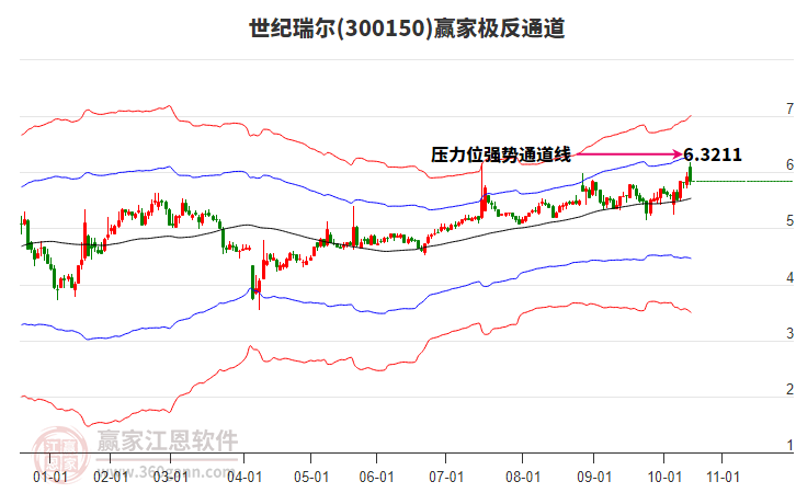 300150世紀(jì)瑞爾贏家極反通道工具