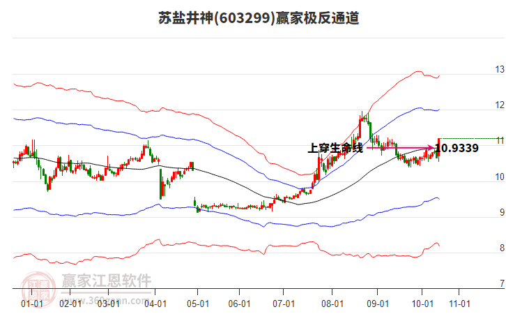 603299蘇鹽井神贏家極反通道工具 603299蘇鹽井神贏家極反通道工具