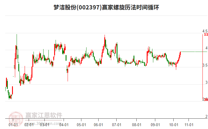 002397夢(mèng)潔股份贏家螺旋歷法時(shí)間循環(huán)工具 002397夢(mèng)潔股份贏家螺旋歷法時(shí)間循環(huán)工具