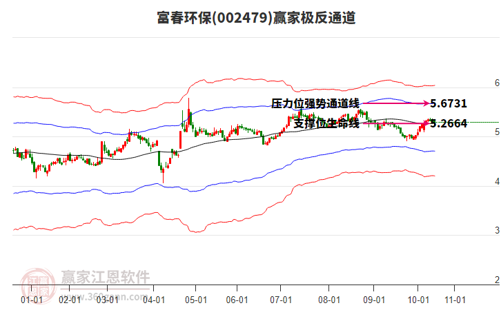 002479富春环保赢家极反通道工具 002479富春环保赢家极反通道工具