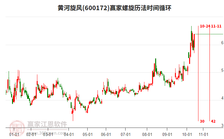 黃河旋風(fēng) 黃河旋風(fēng)