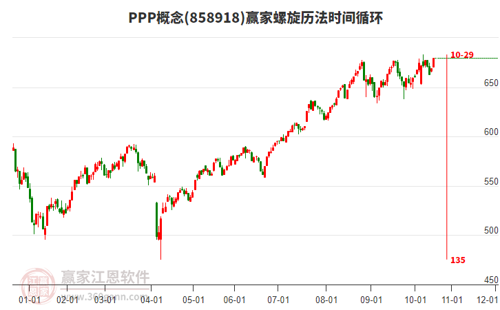 PPP概念板塊螺旋歷法時(shí)間循環(huán)工具