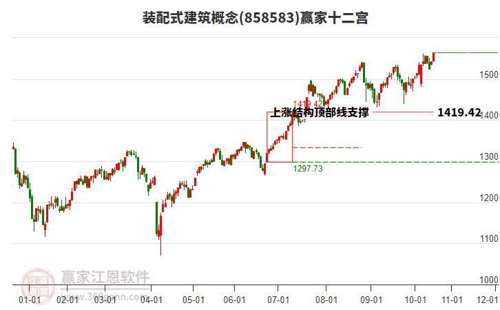 858583装配式建筑赢家十二宫工具