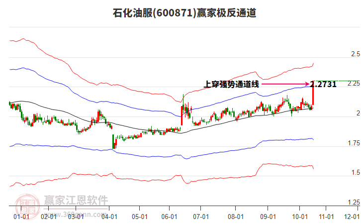 600871石化油服贏家極反通道工具
