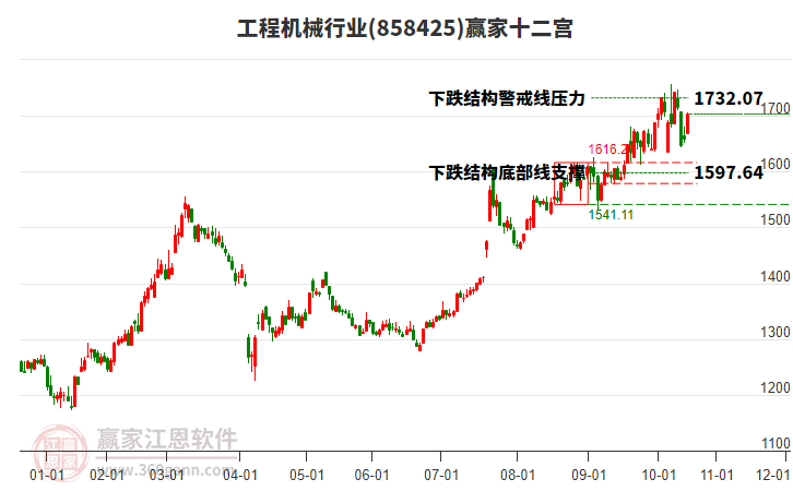 858425工程機(jī)械贏家十二宮工具