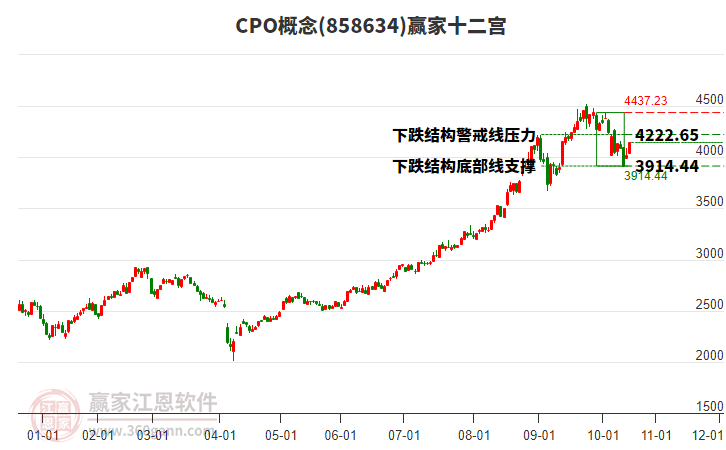 858634CPO贏家十二宮工具