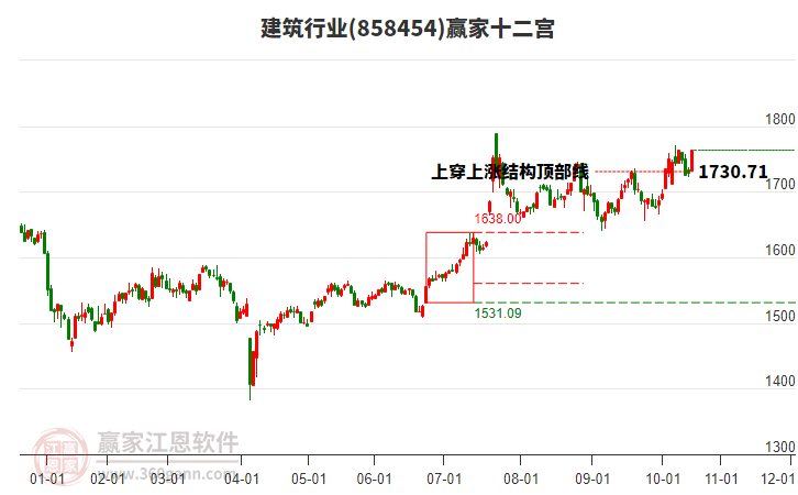858454建筑赢家十二宫工具