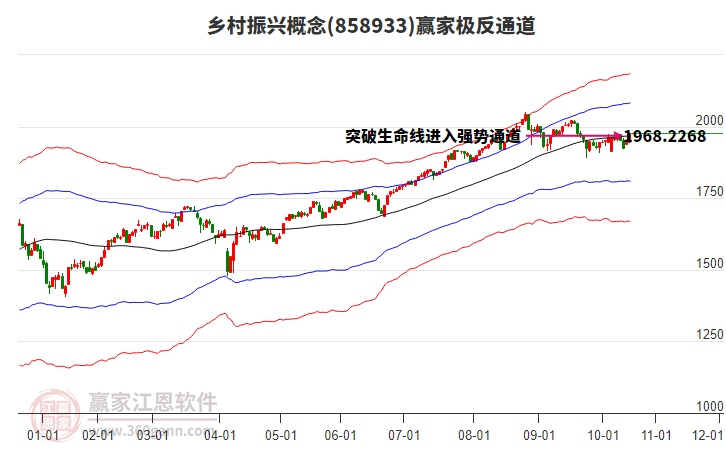 858933鄉(xiāng)村振興贏家極反通道工具