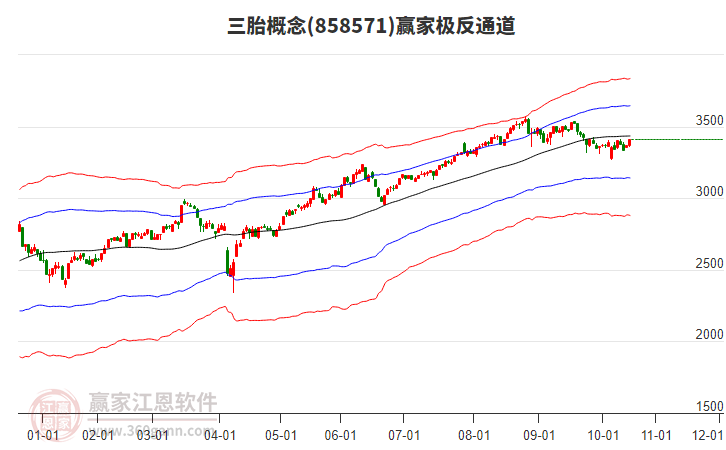 858571三胎贏家極反通道工具