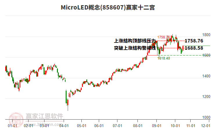 858607MicroLED贏家十二宮工具