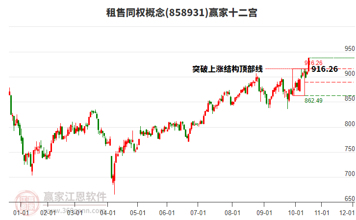 858931租售同權(quán)贏家十二宮工具 858931租售同權(quán)贏家十二宮工具