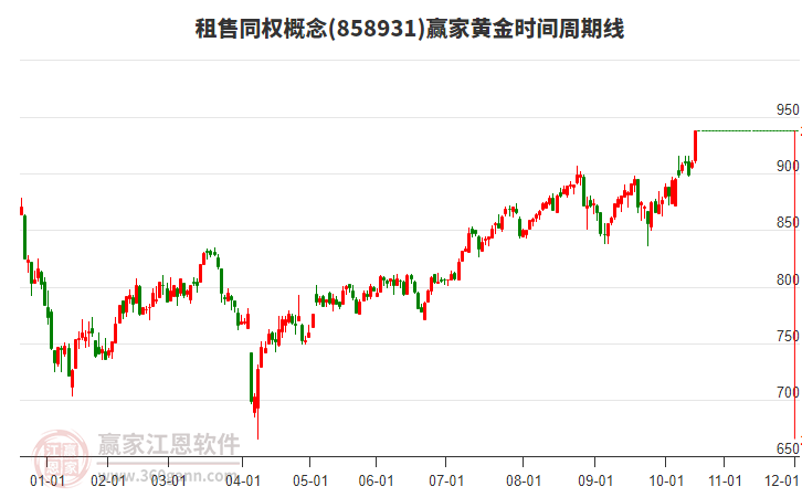 租售同權(quán)概念黃金時間周期線工具 租售同權(quán)概念黃金時間周期線工具
