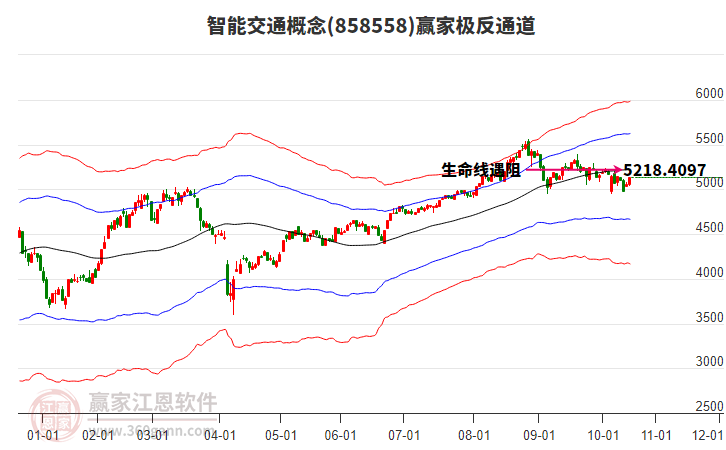858558智能交通贏家極反通道工具