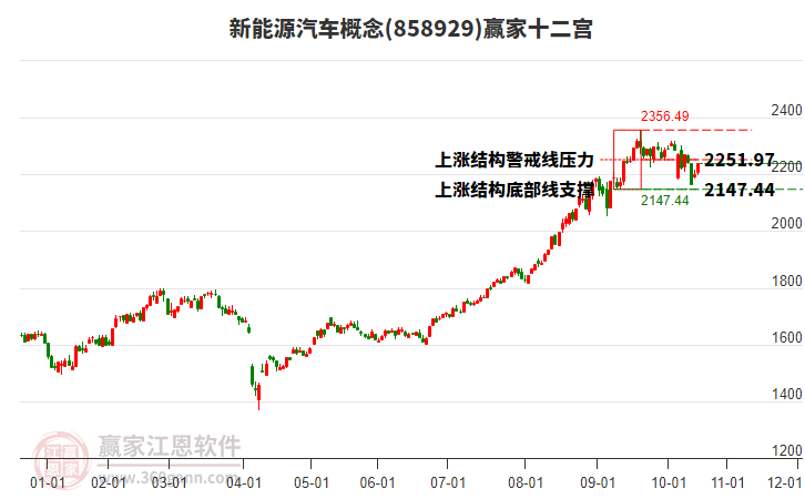 858929新能源汽車(chē)贏家十二宮工具 858929新能源汽車(chē)贏家十二宮工具