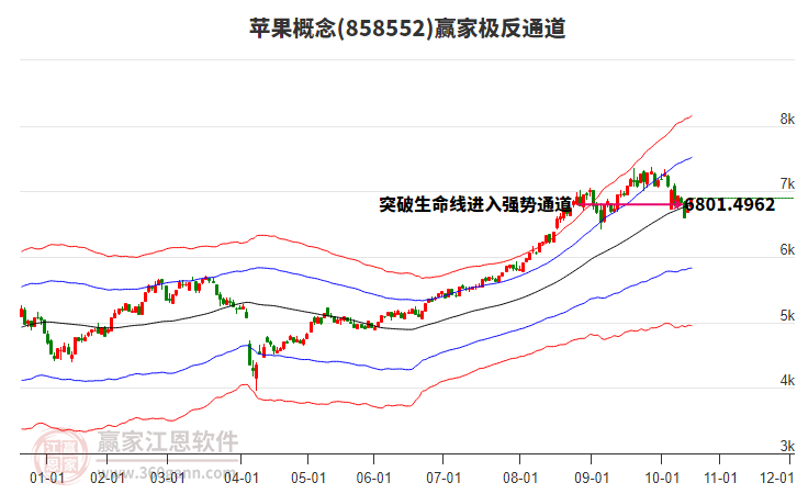 858552蘋果贏家極反通道工具