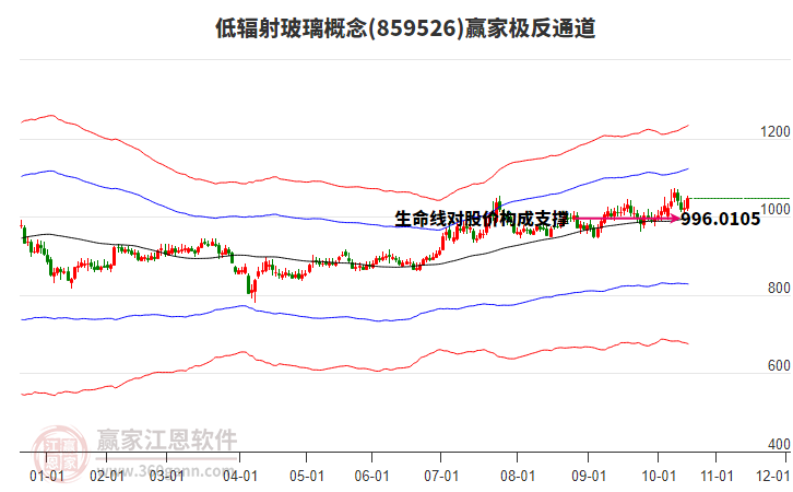 859526低輻射玻璃贏家極反通道工具 859526低輻射玻璃贏家極反通道工具