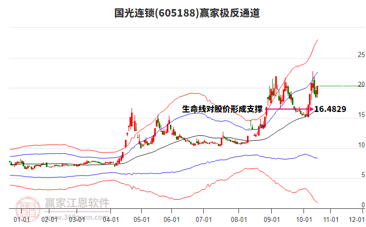 605188國(guó)光連鎖贏家極反通道工具