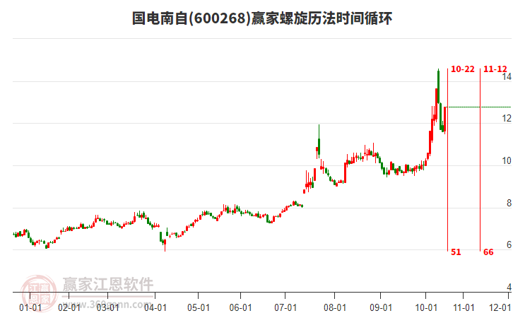 600268國電南自螺旋歷法時間循環(huán)工具 600268國電南自螺旋歷法時間循環(huán)工具