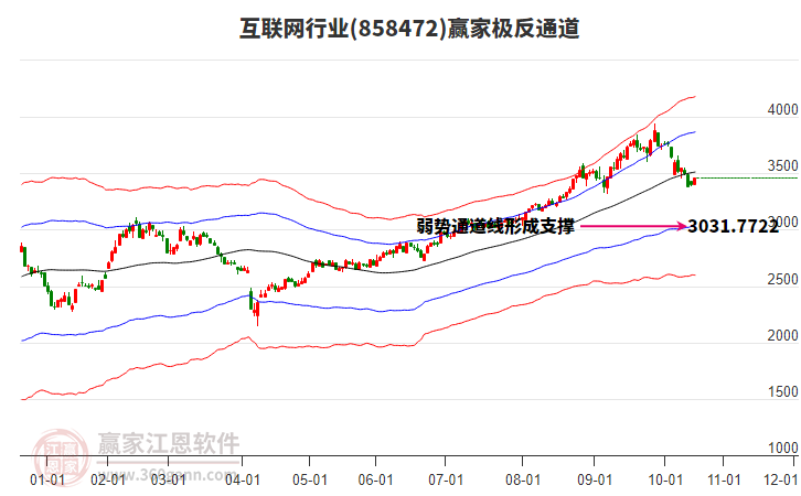 858472互聯(lián)網(wǎng)贏家極反通道工具