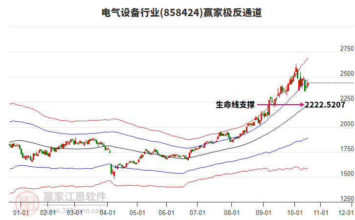 858424電氣設備贏家極反通道工具 858424電氣設備贏家極反通道工具