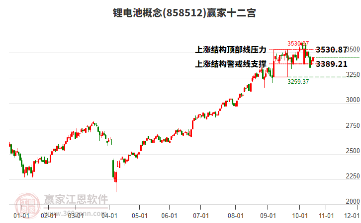 858512鋰電池贏家十二宮工具 858512鋰電池贏家十二宮工具