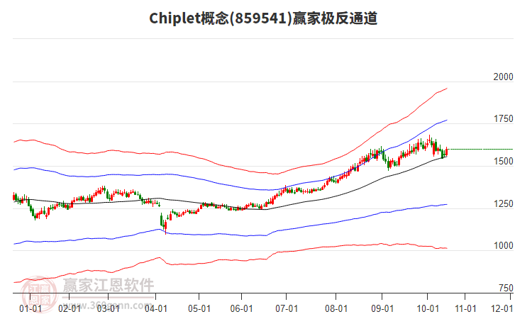 859541Chiplet贏家極反通道工具