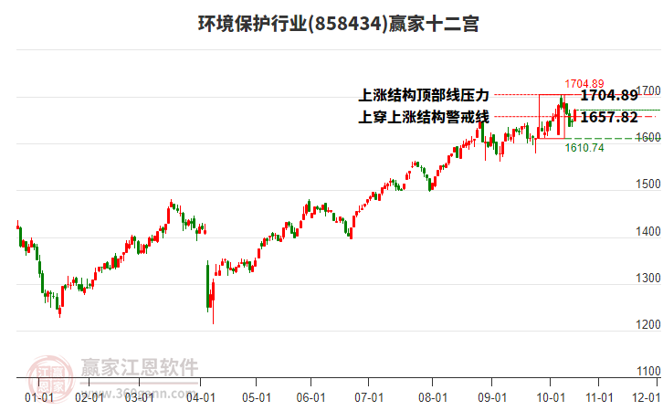 858434環(huán)境保護(hù)贏家十二宮工具