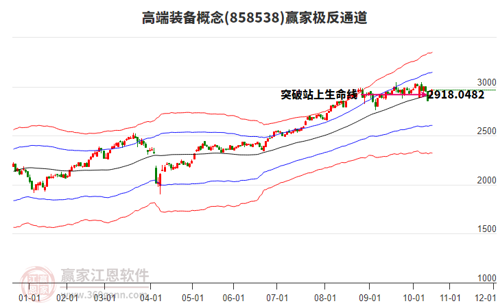 858538高端裝備贏家極反通道工具 858538高端裝備贏家極反通道工具