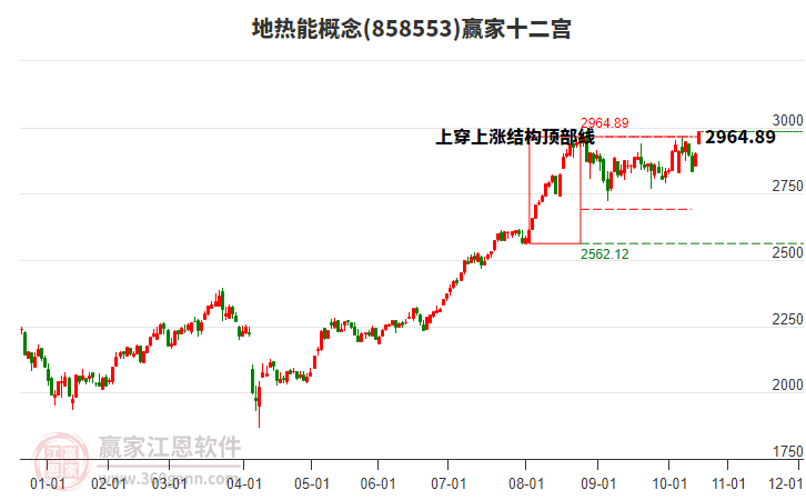 858553地?zé)崮苴A家十二宮工具