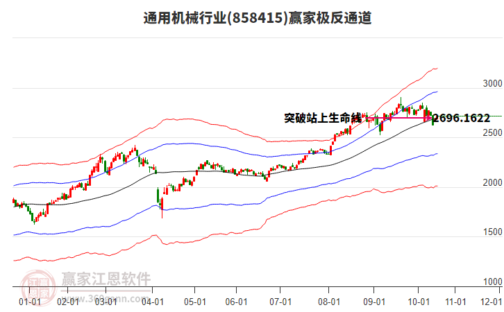 858415通用機械贏家極反通道工具 858415通用機械贏家極反通道工具