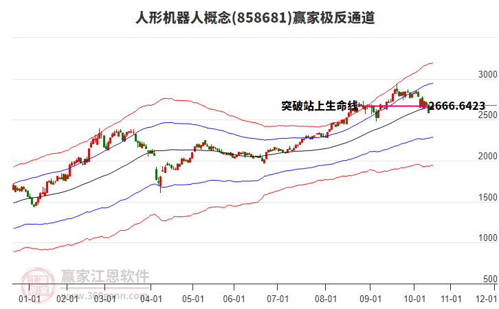 858681人形機器人贏家極反通道工具 858681人形機器人贏家極反通道工具
