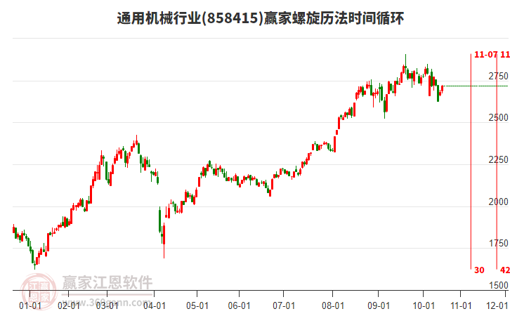 通用機械行業(yè)螺旋歷法時間循環(huán)工具 通用機械行業(yè)螺旋歷法時間循環(huán)工具