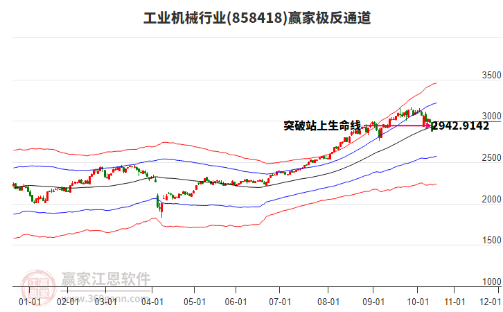 858418工業(yè)機械贏家極反通道工具