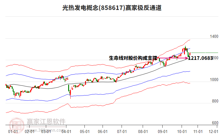 858617光熱發(fā)電贏家極反通道工具