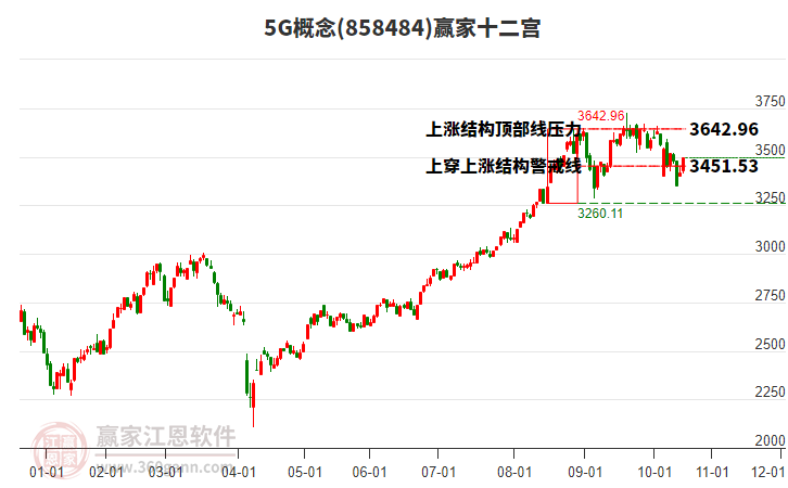 8584845G贏家十二宮工具