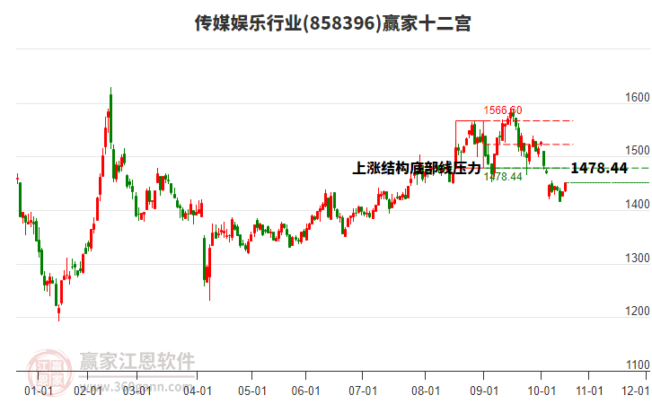 858396傳媒娛樂贏家十二宮工具 858396傳媒娛樂贏家十二宮工具