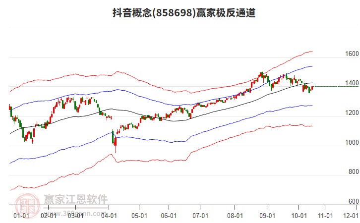 858698抖音贏家極反通道工具 858698抖音贏家極反通道工具
