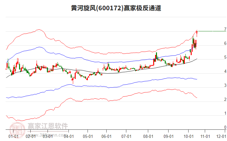 600172黃河旋風贏家極反通道工具 600172黃河旋風贏家極反通道工具
