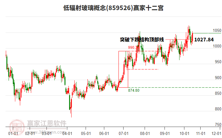 859526低輻射玻璃贏家十二宮工具