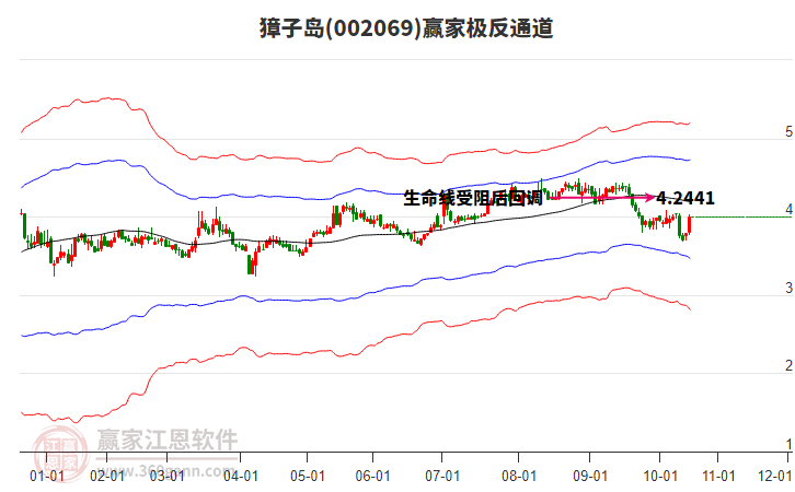 002069獐子島贏家極反通道工具 002069獐子島贏家極反通道工具