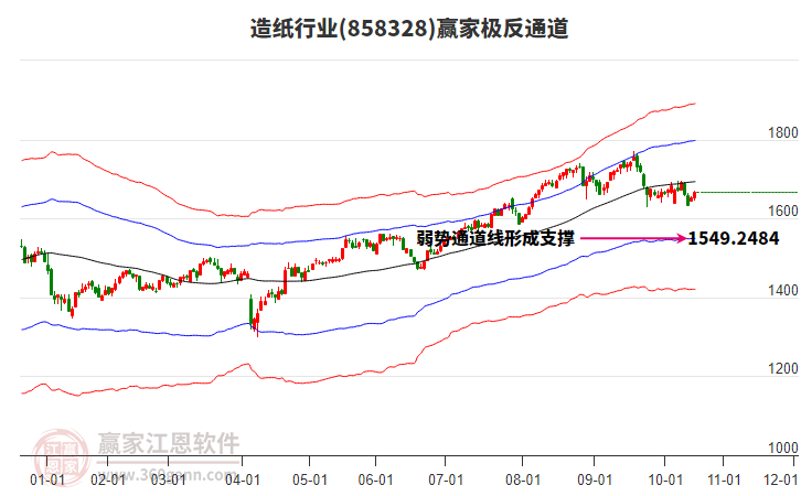 858328造紙贏家極反通道工具