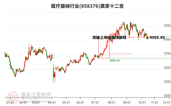 858376醫(yī)療器械贏家十二宮工具